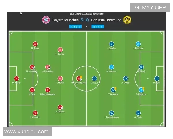 杭州足球队与重庆足球队赛后复盘分析灵活性表现及战术调整探讨 杭州足球队与重庆足球队赛后复盘分析灵活性表现及战术调整探讨