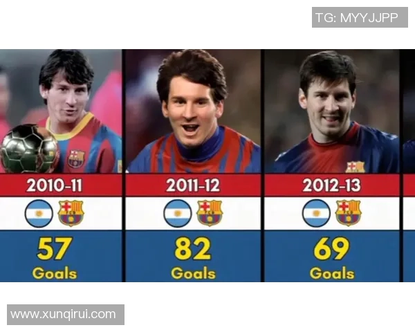 梅西领衔全球足球明星排名揭晓精彩瞬间与成就回顾 梅西领衔全球足球明星排名揭晓精彩瞬间与成就回顾